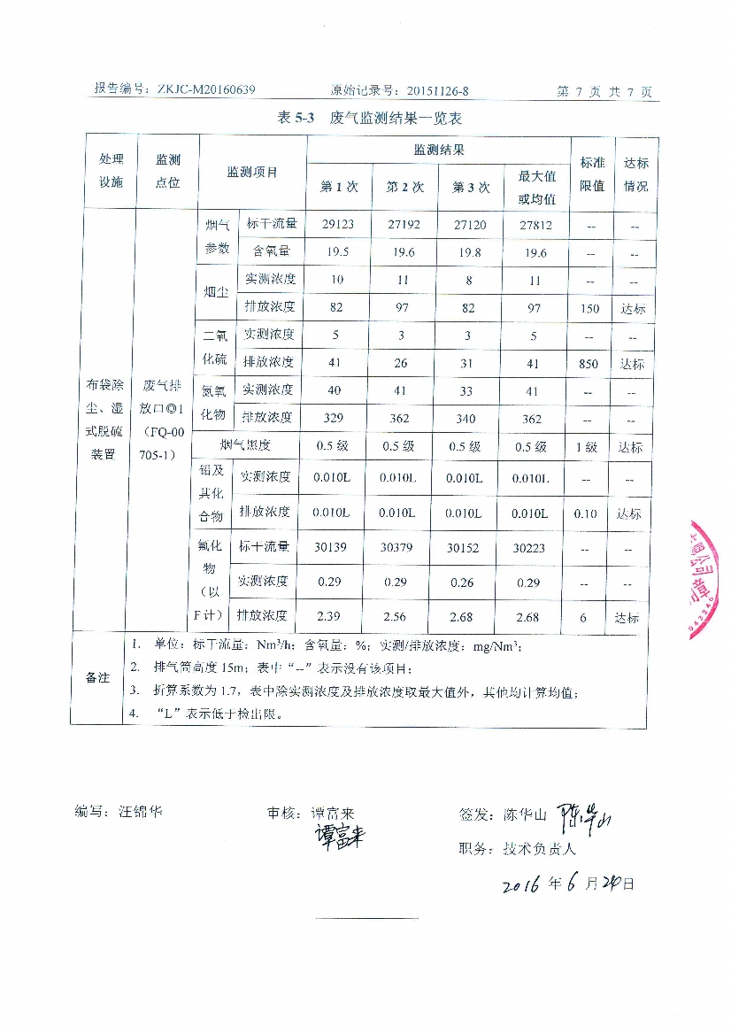 09241426571天馬2016年6月份監(jiān)測(cè)報(bào)告_9.Jpeg