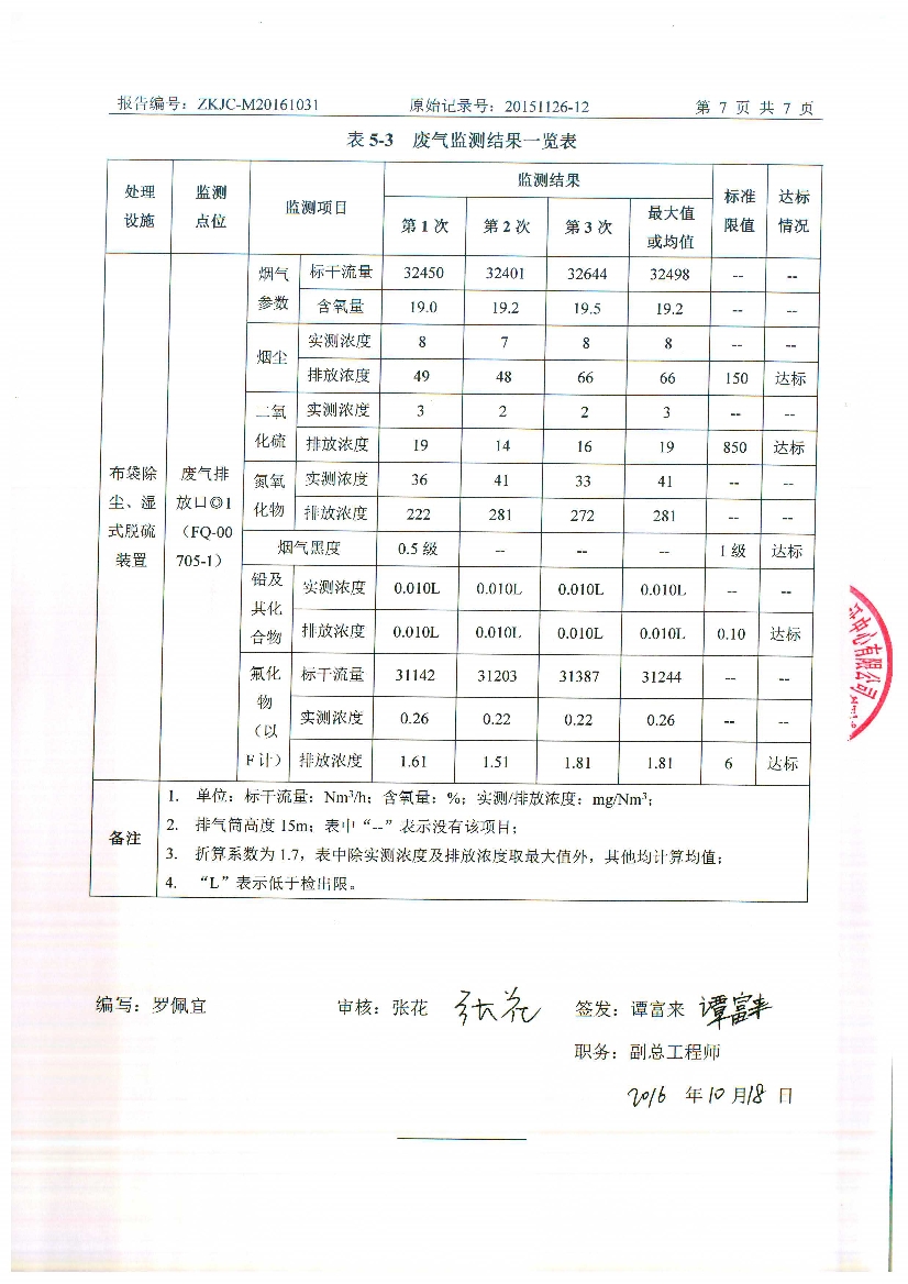 1483762642783075.jpeg 010711095012016年10月自行監(jiān)測(cè)報(bào)告_9.Jpeg