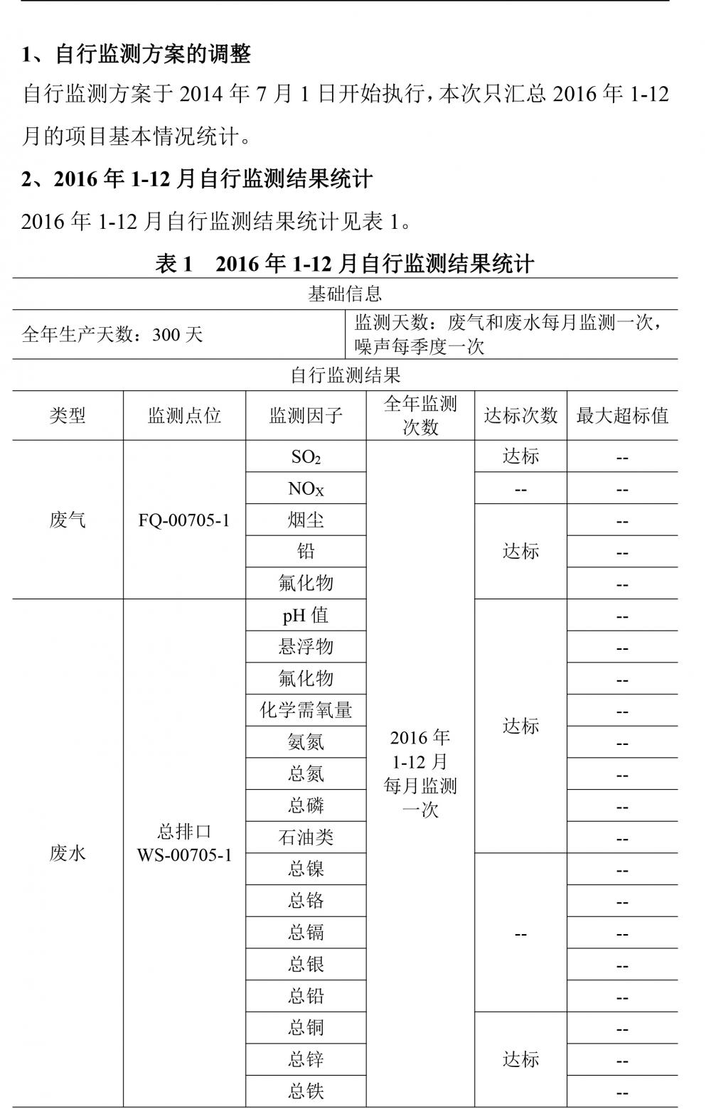 廣東天馬鋁業有限公司2016自行監測年度報告-2.jpg