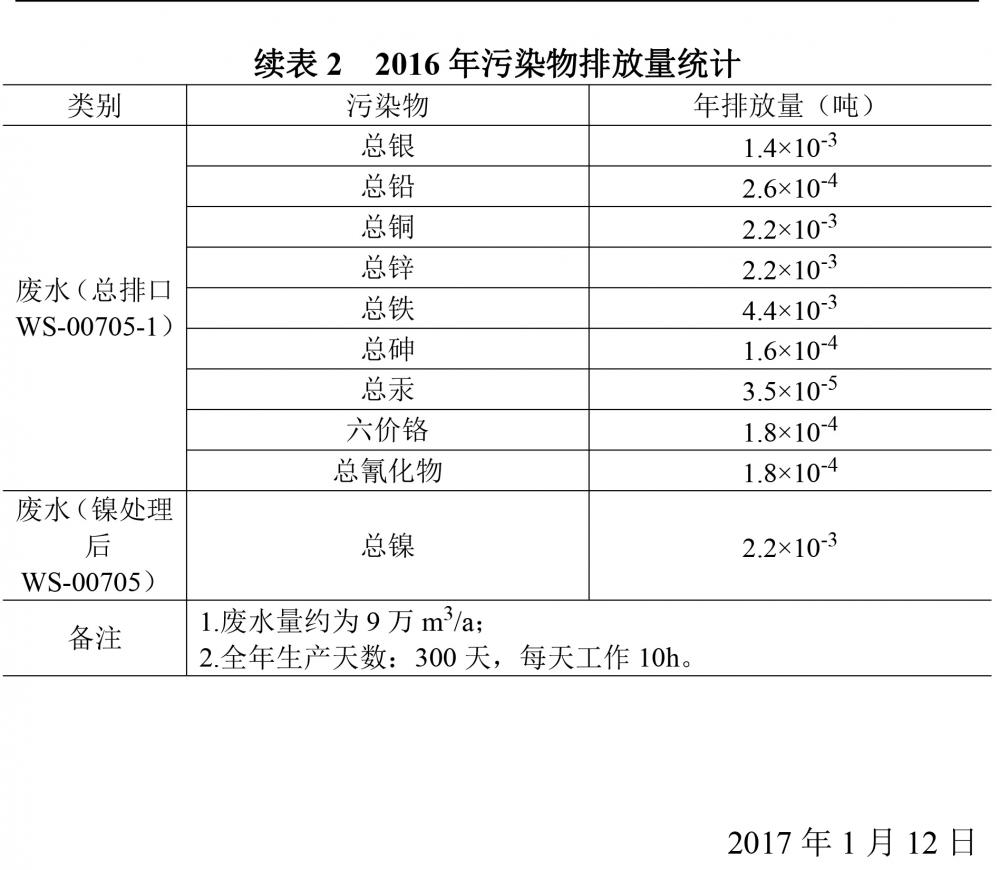 廣東天馬鋁業有限公司2016自行監測年度報告-4.jpg